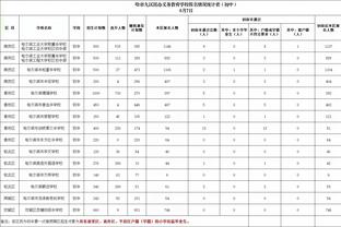 凯塞多近两个赛季英超数据对比：抢断&拦截等防守数据均有下滑